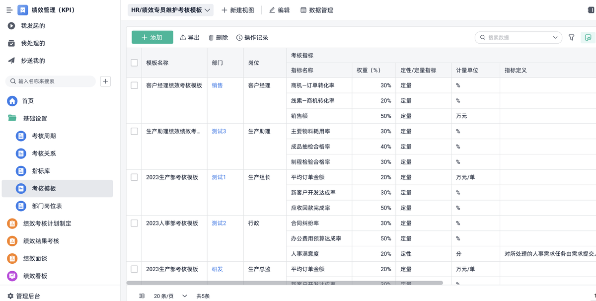 績效管理,HR