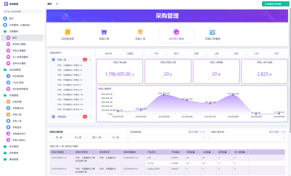 采購管理