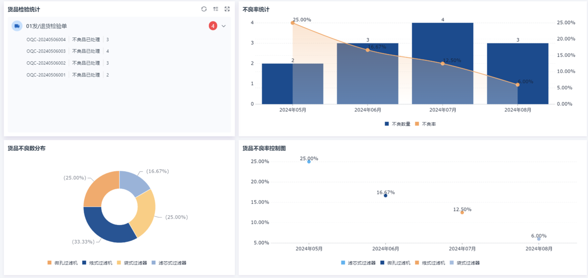 質量管理