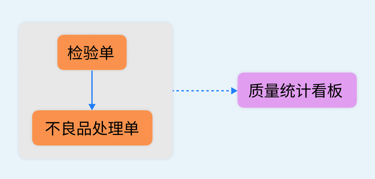 質量管理