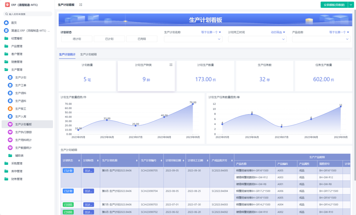 ERP系統