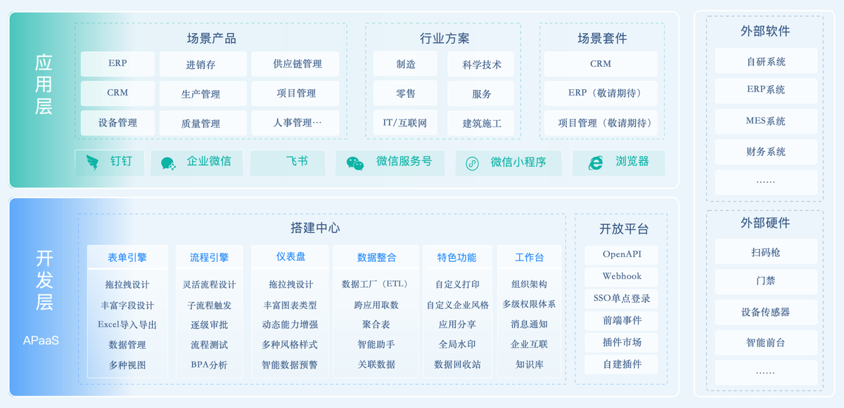 OA系統,CRM系統