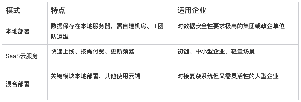 進銷存系統
