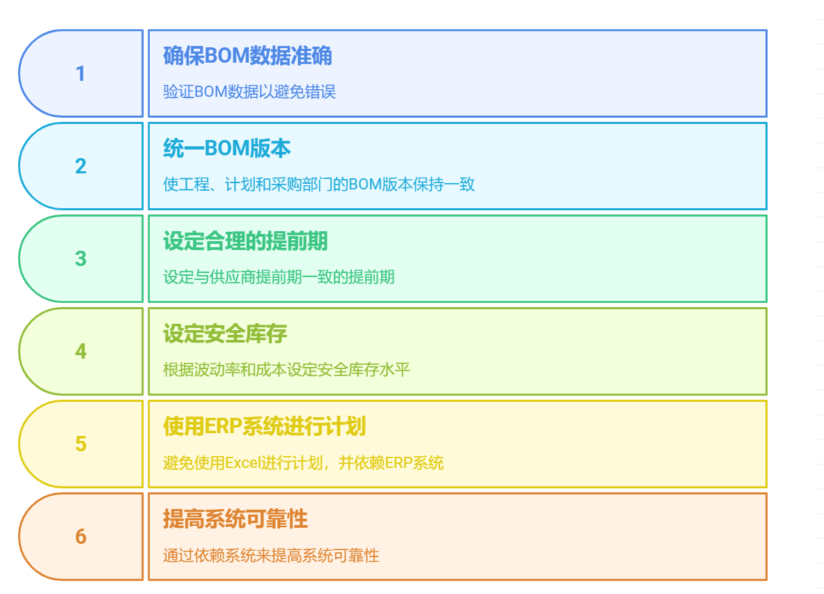 供應鏈