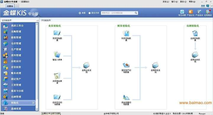 ERP系統