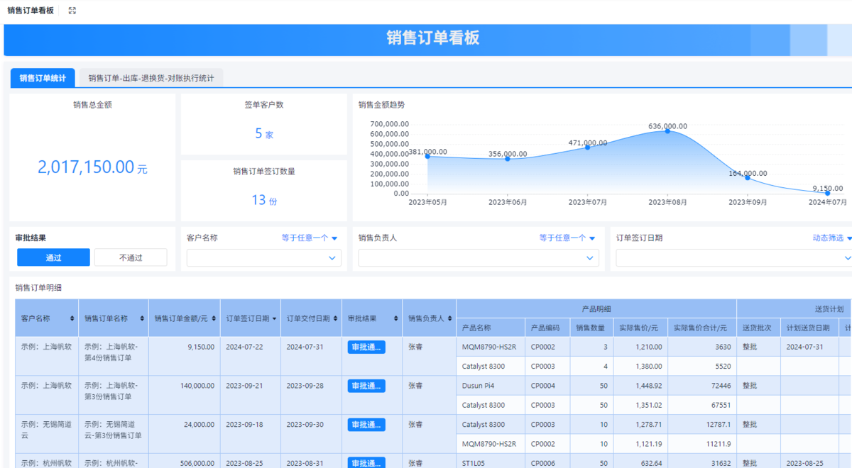 進銷存