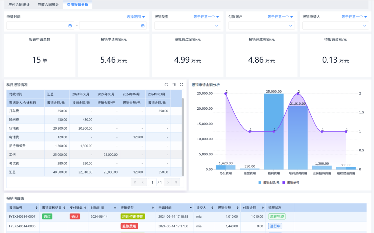 OA系統