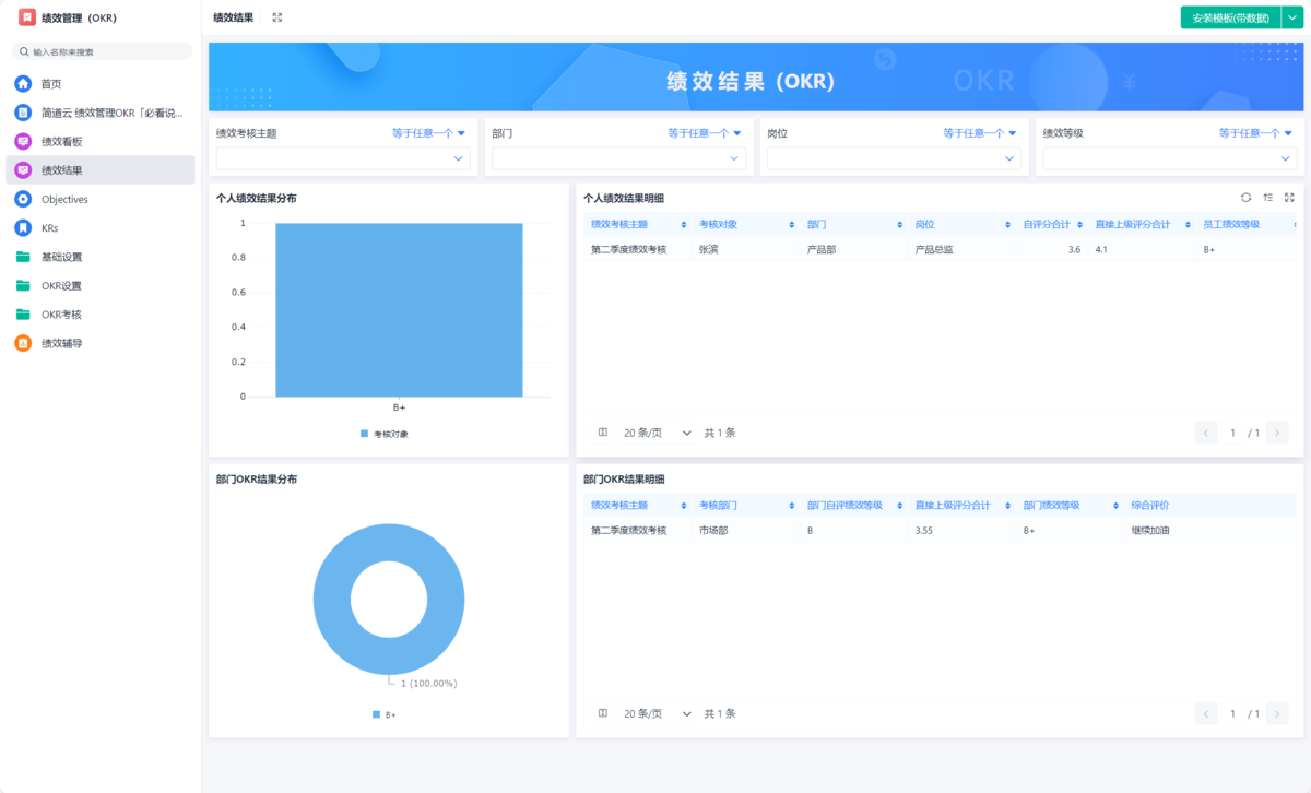 績效管理