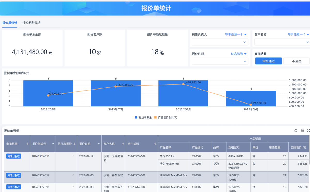 供應鏈管理