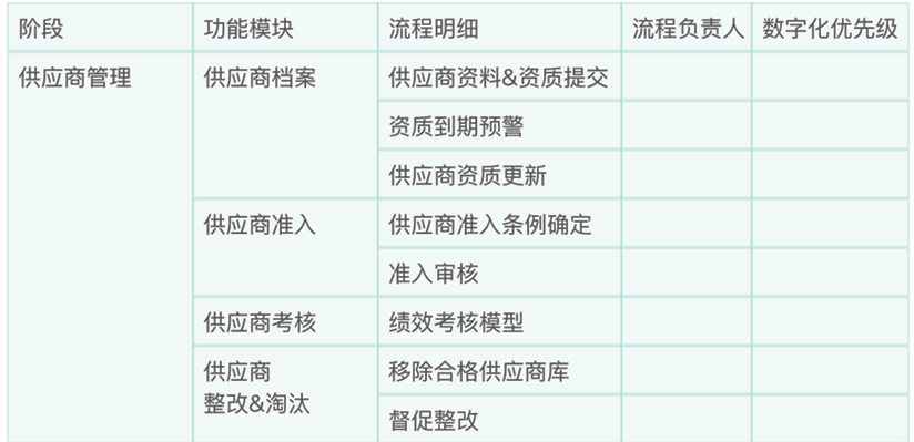 供應商