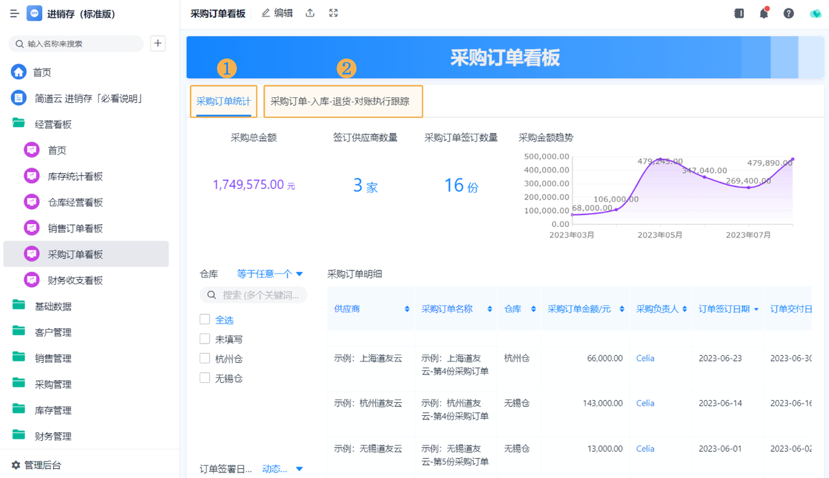 采購管理