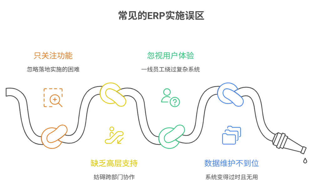 ERP系統