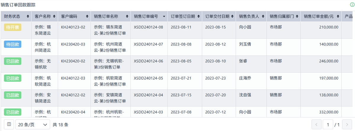 銷售管理