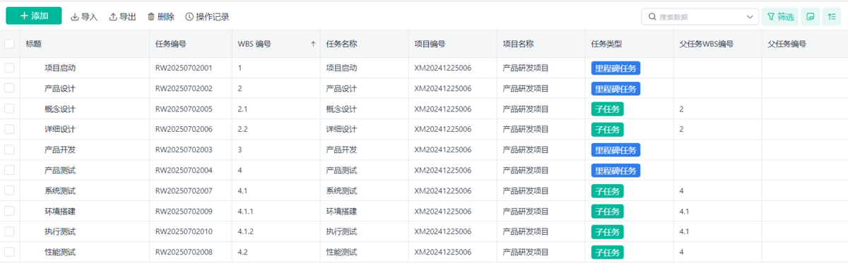 項目管理