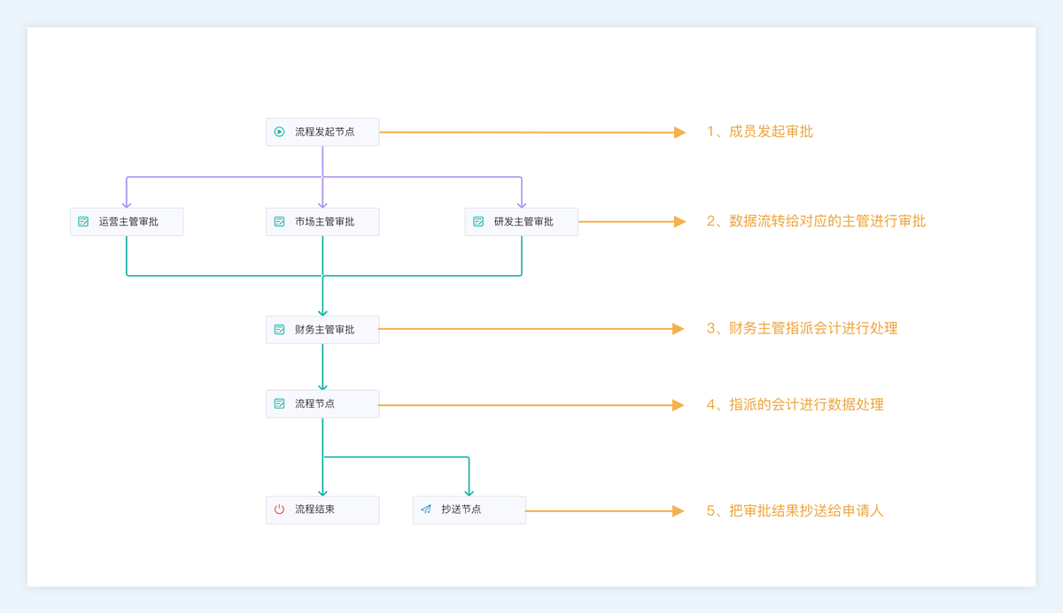 行政OA