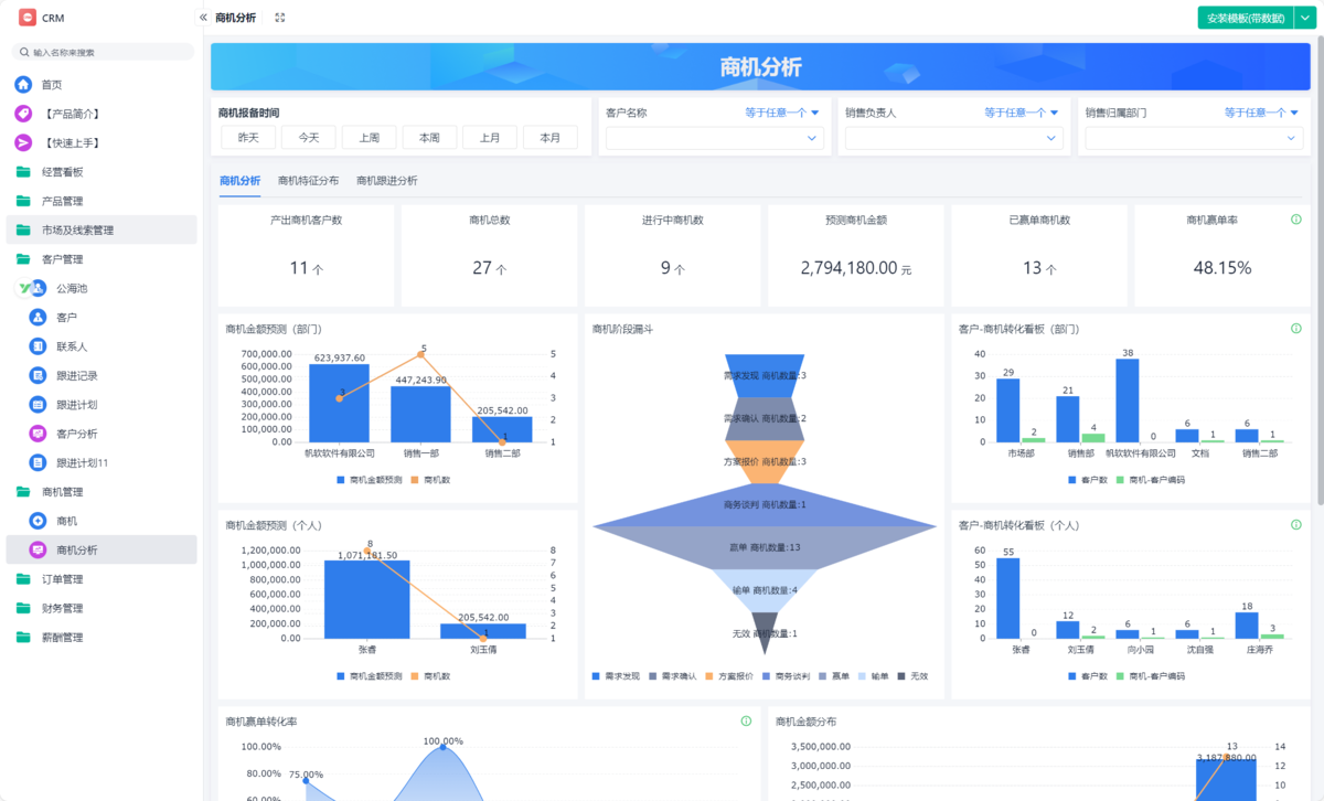 CRM,銷售管理