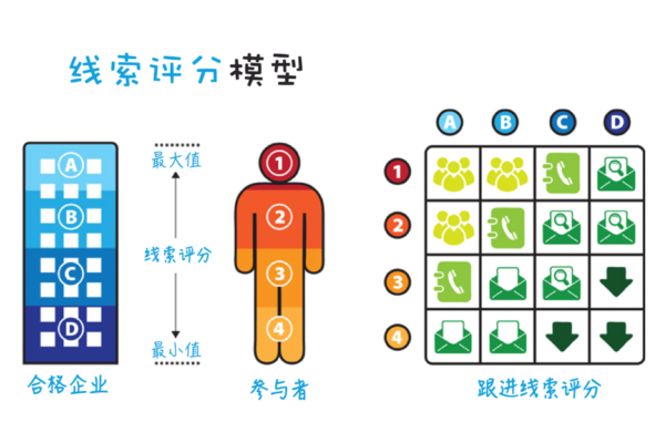 銷售