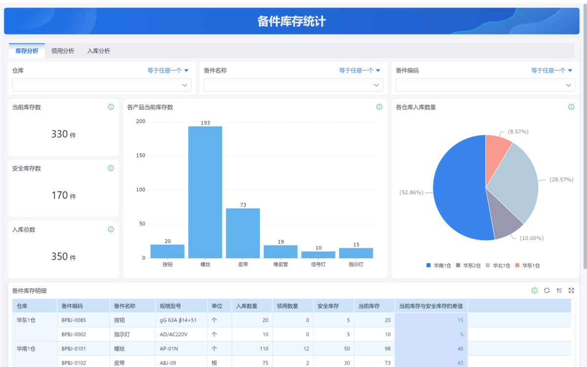設備管理