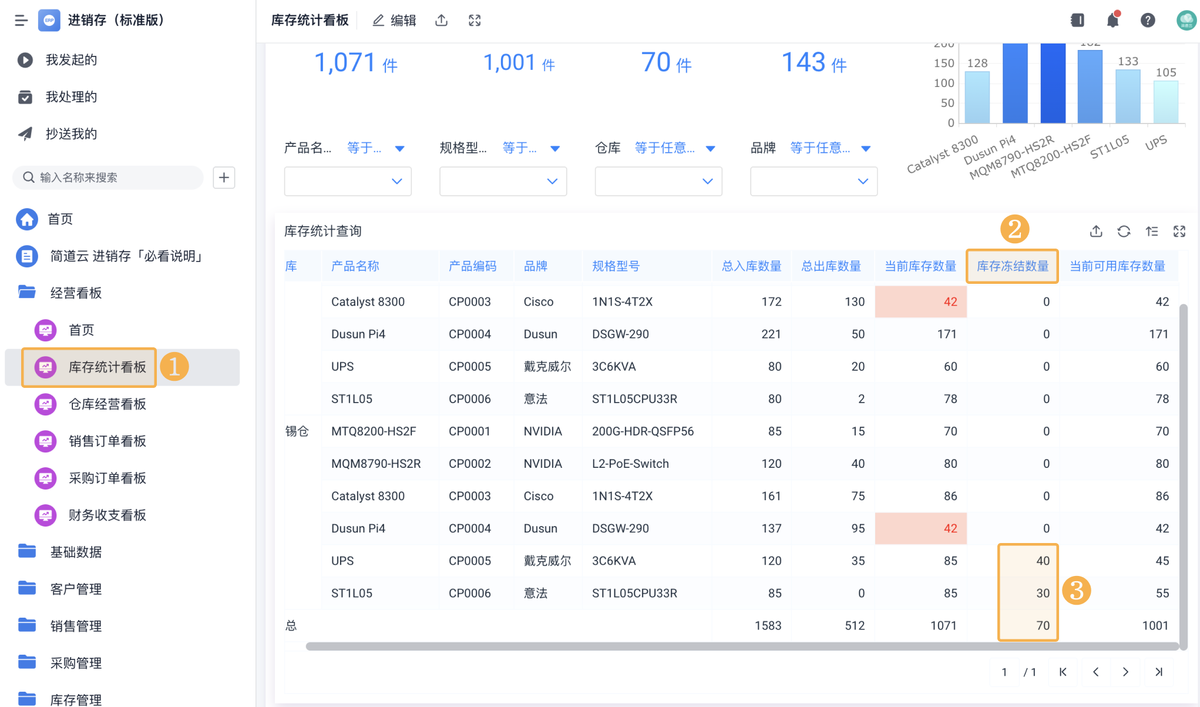 庫存管理