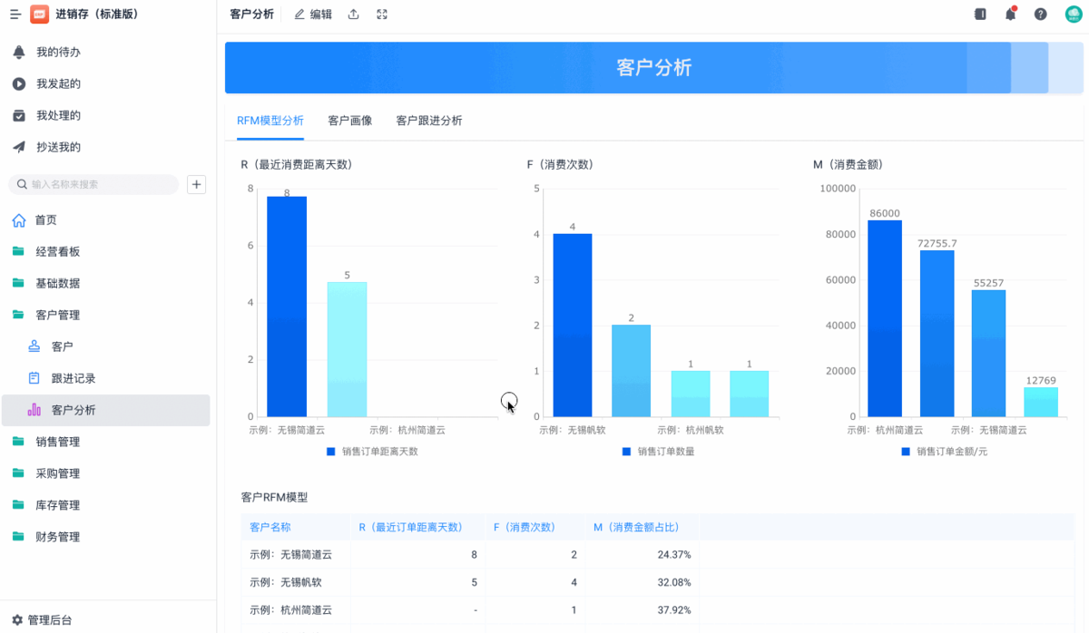 進銷存