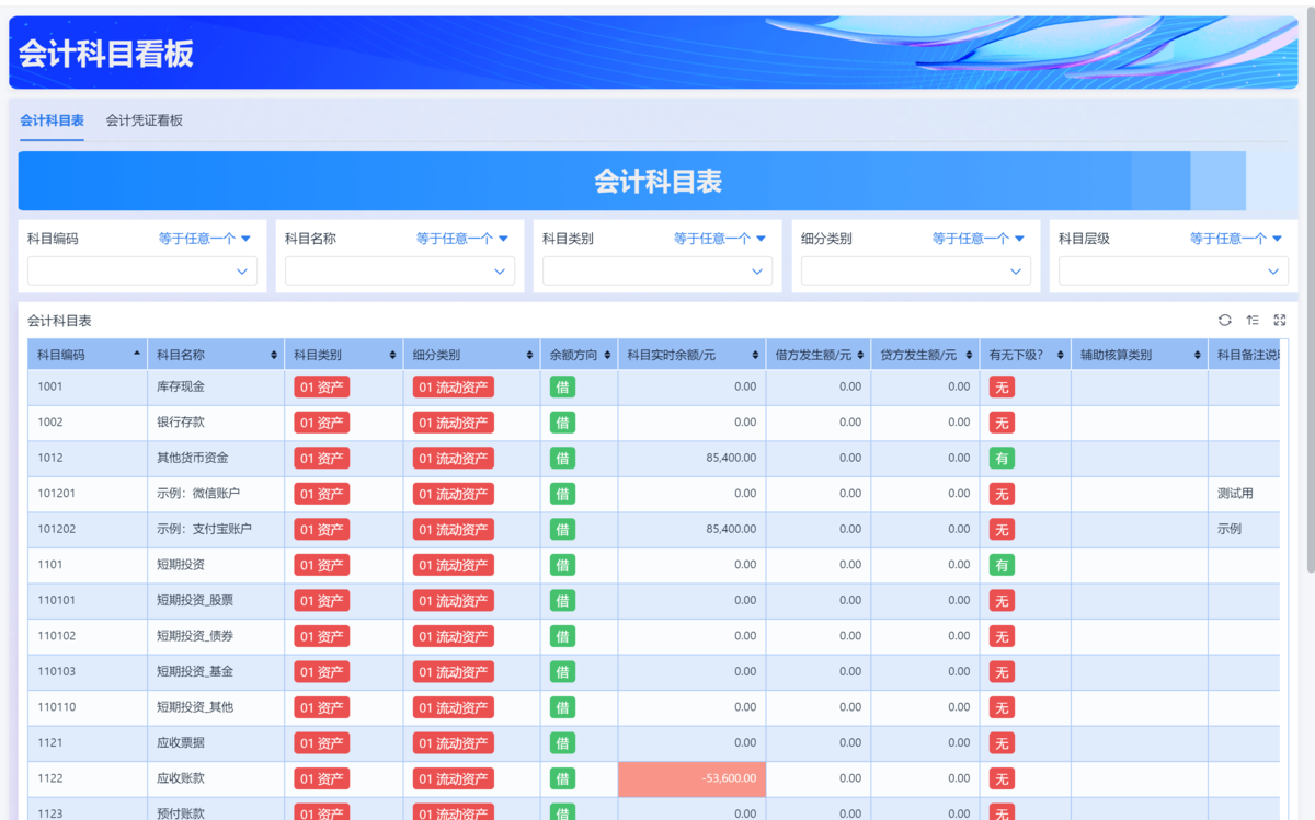 采購管理