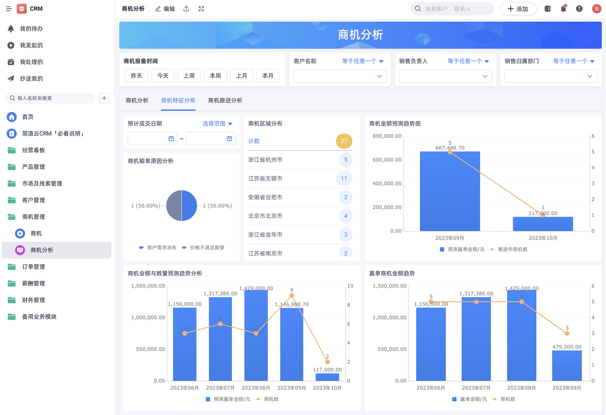 銷售漏斗