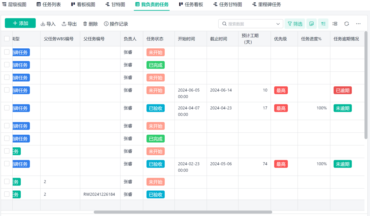 項目管理