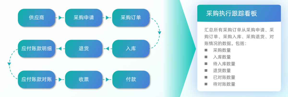 采購管理