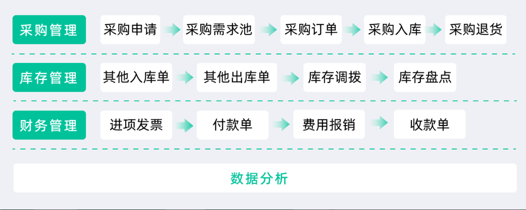 供應鏈
