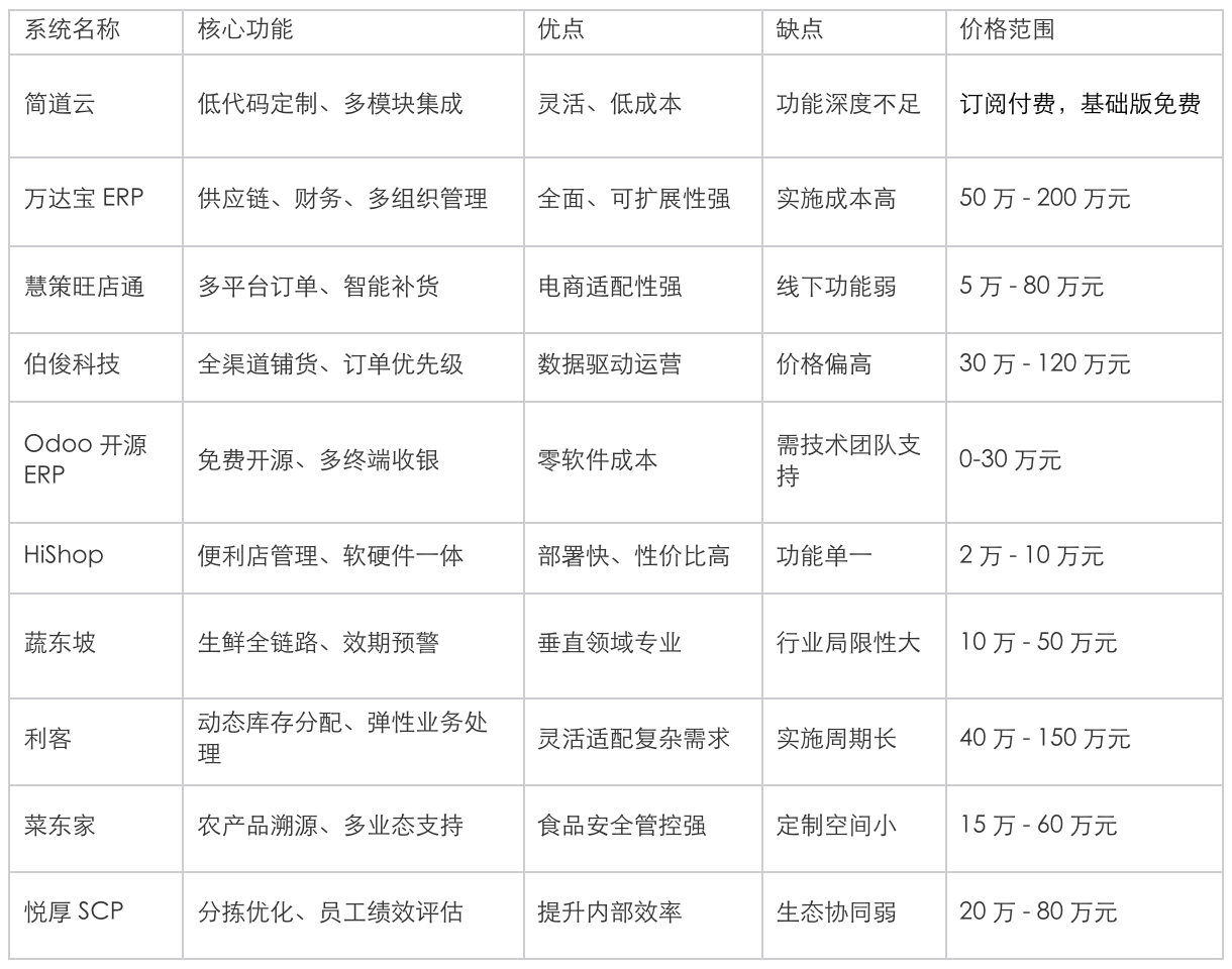 供應商系統