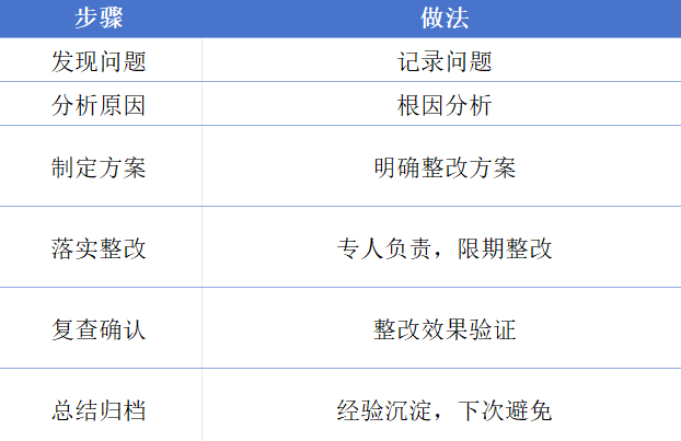 EHS系統