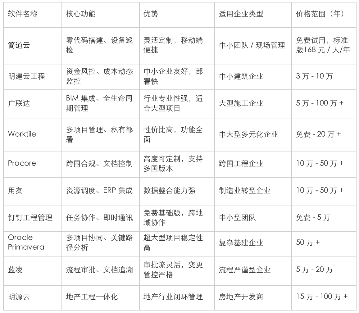 工程管理