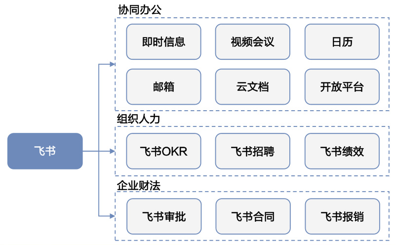 績效考核管理