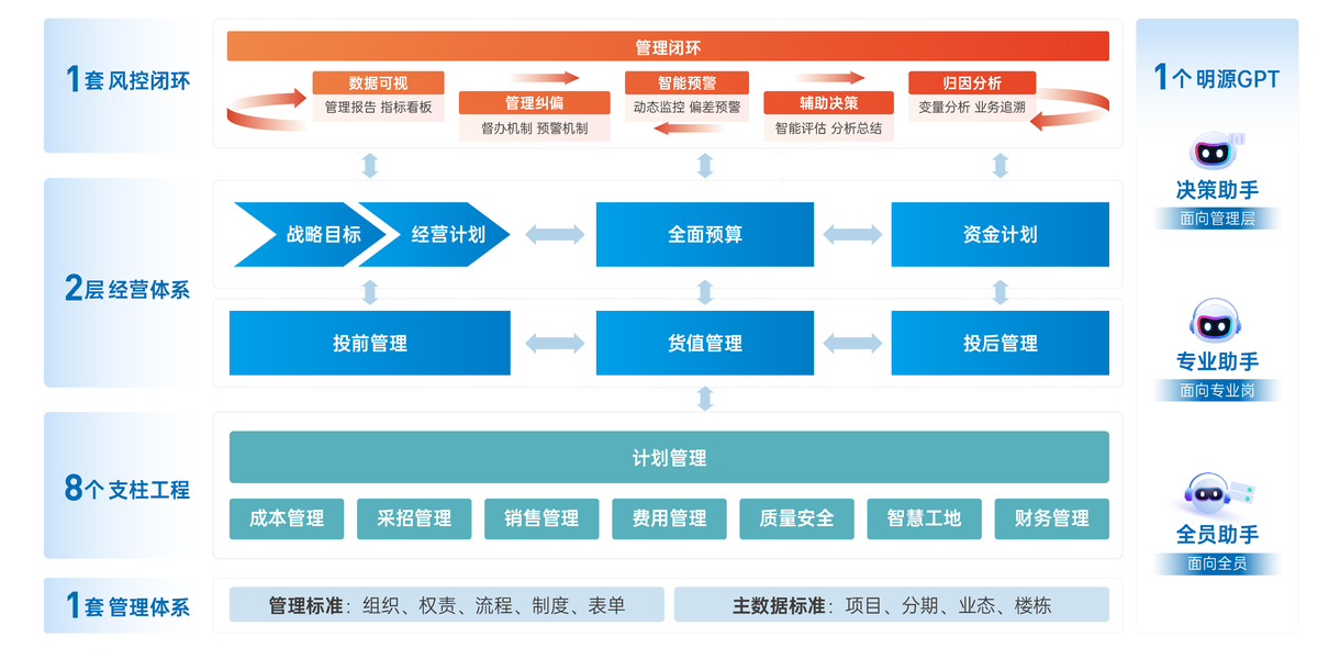 工程項目管理