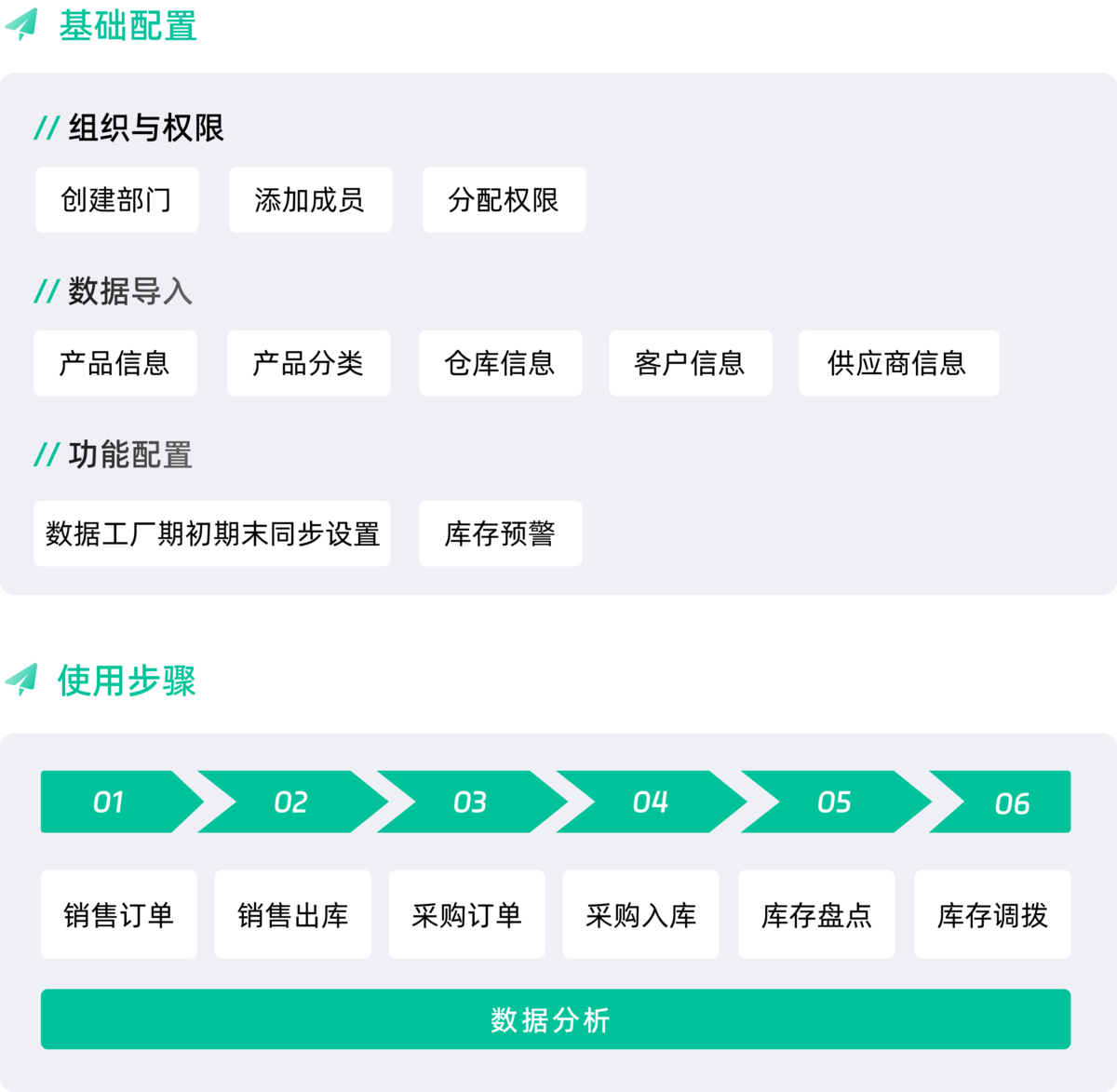 WMS,倉庫管理