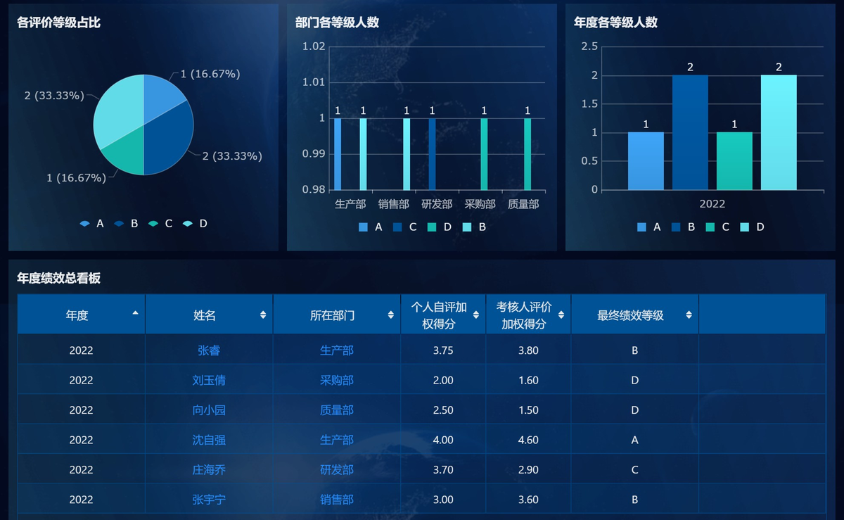 績效管理,HR