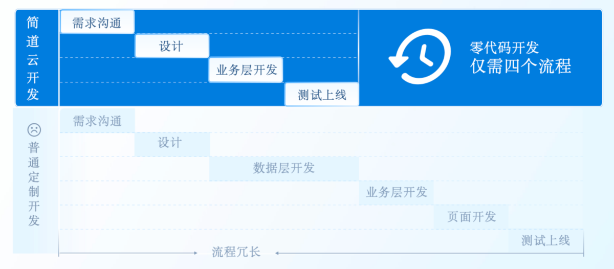 出入庫管理