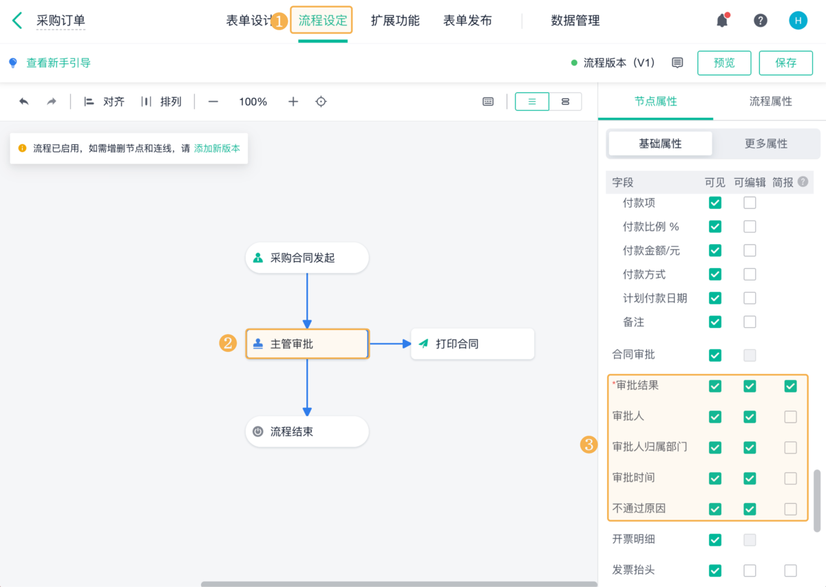 采購管理