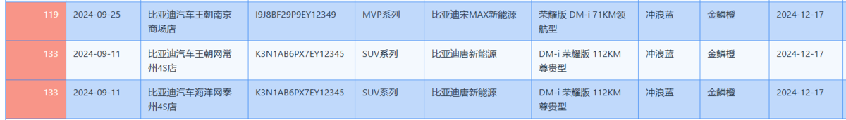 汽車業務管理