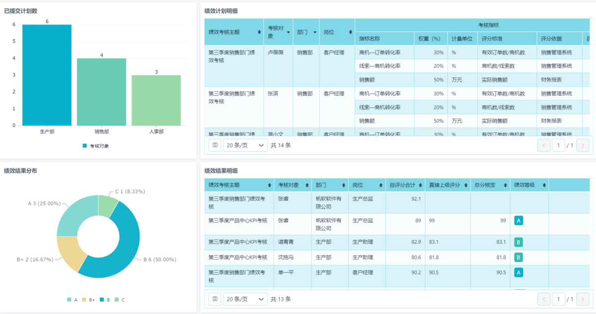 績效管理