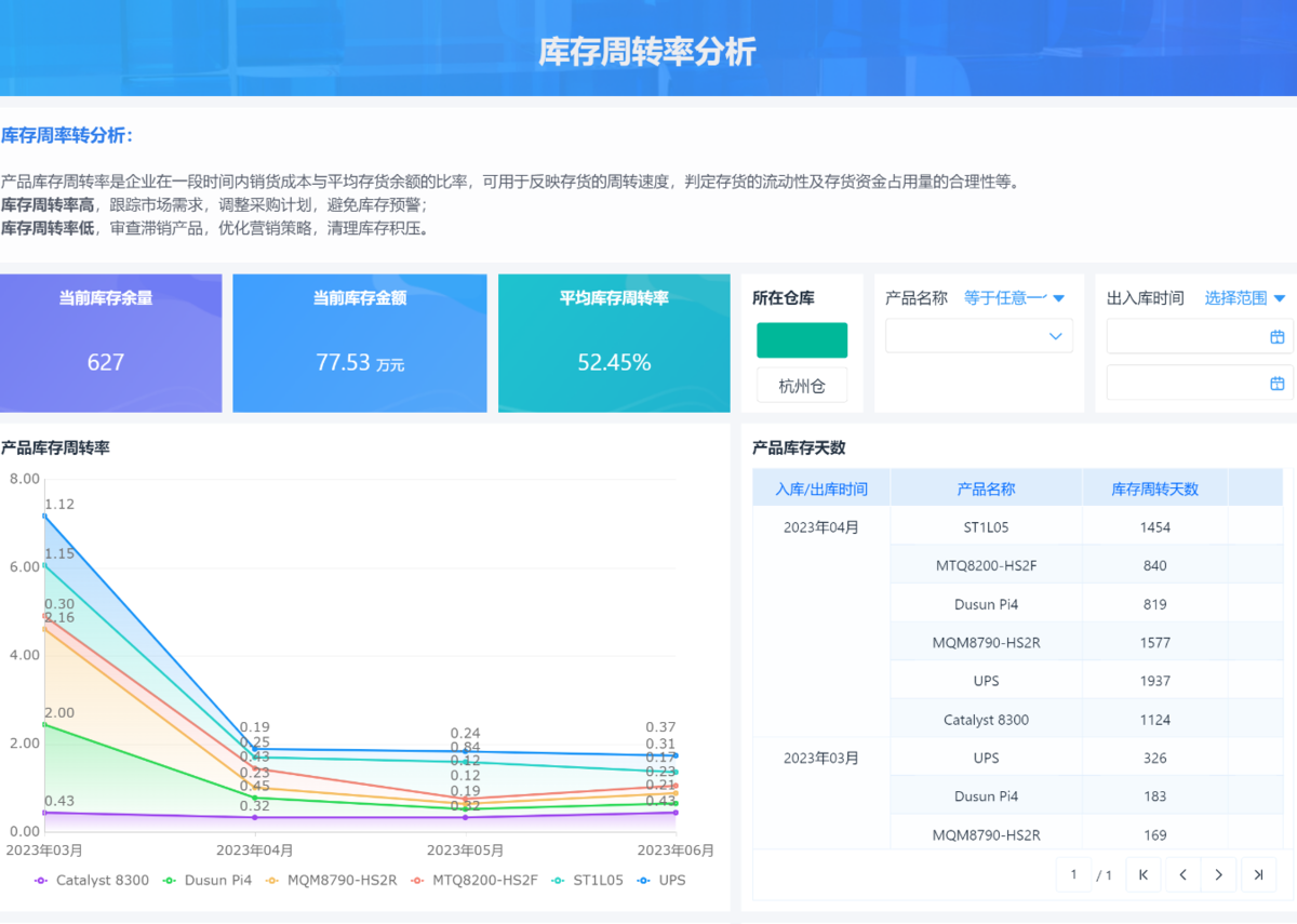 庫存管理