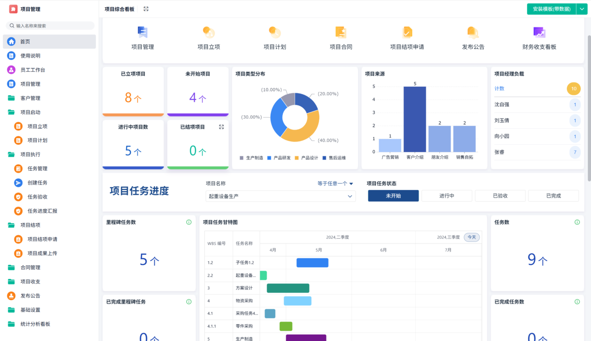 項目管理