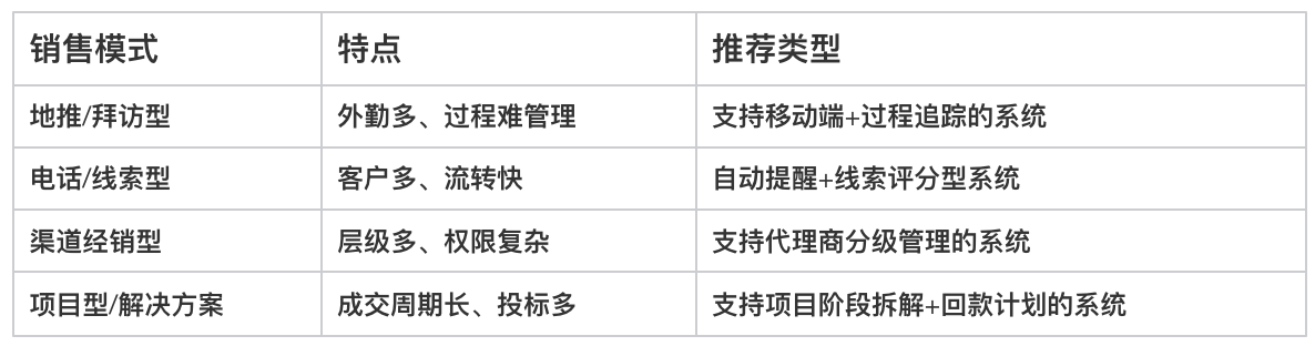 銷售管理