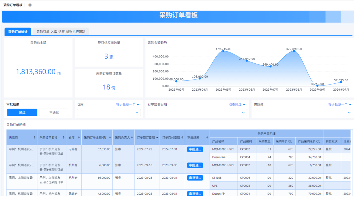 進銷存