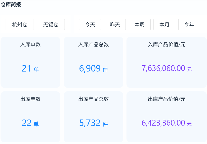 生產管理