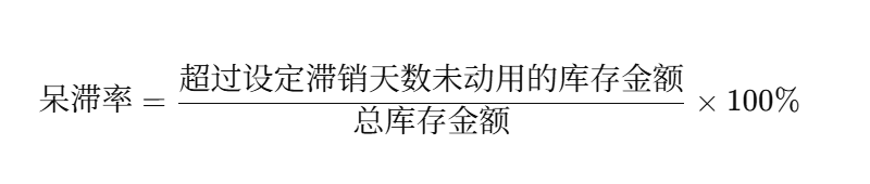 采購管理