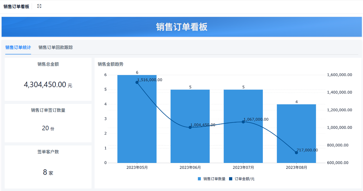 銷售管理