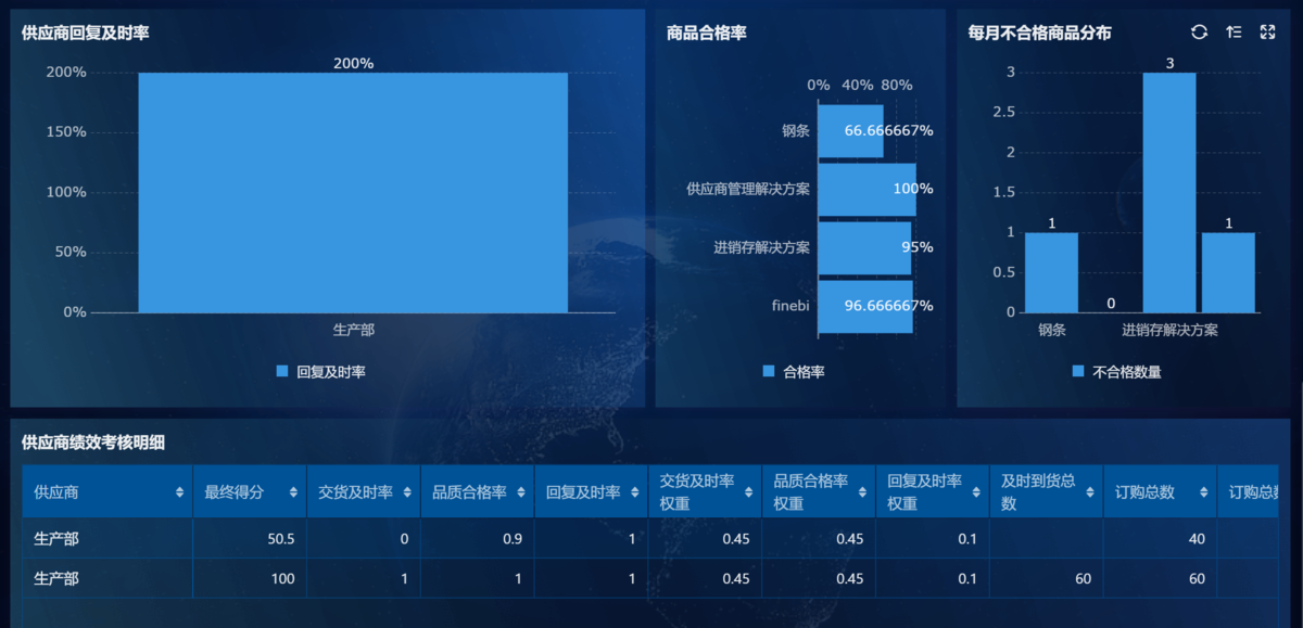 供應商