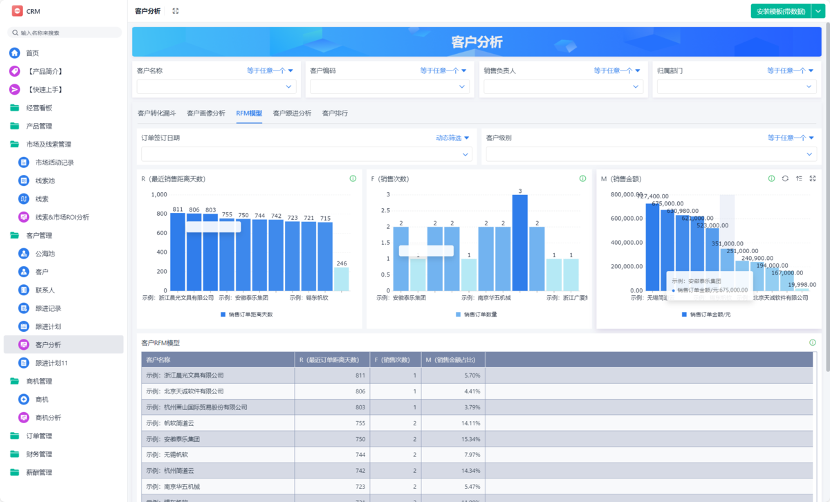 CRM,銷售管理
