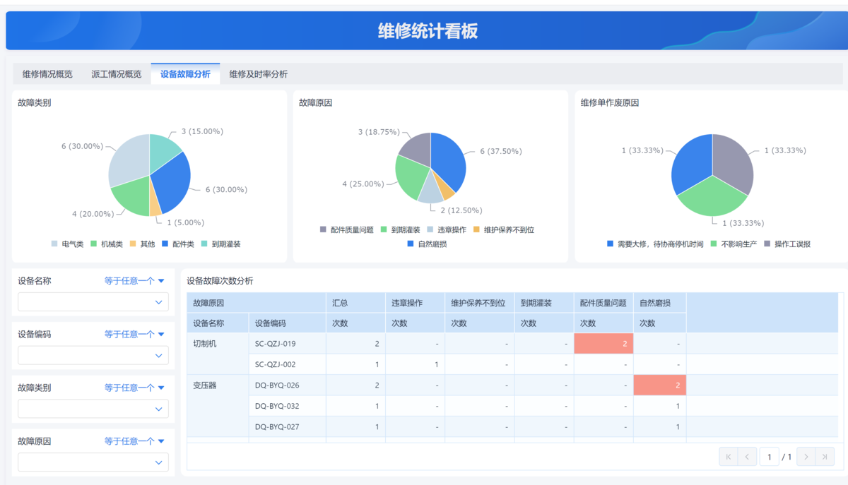 設備管理